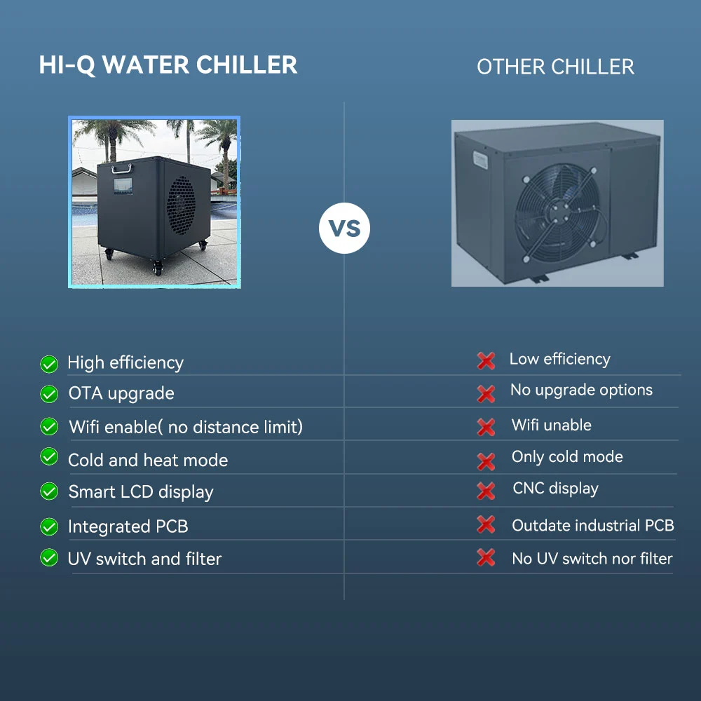 Premium Cold Plunge Water Chiller 1Hp